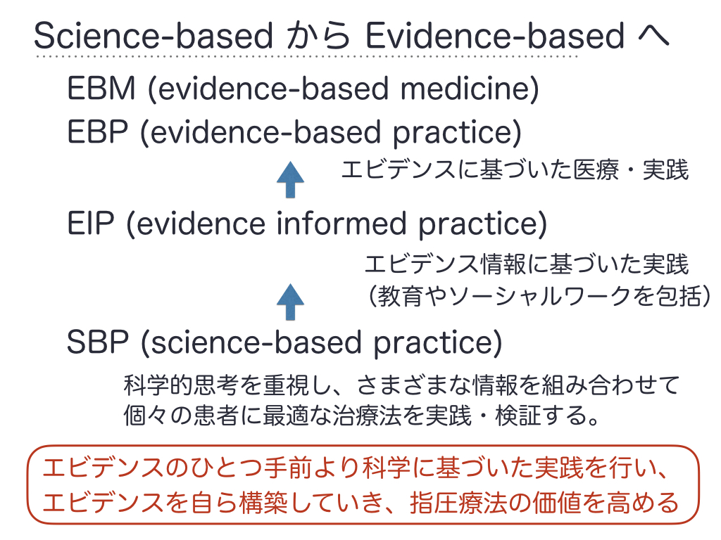 Science-based から Evidence-based へ